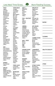 Keto Meal Plan Blogs